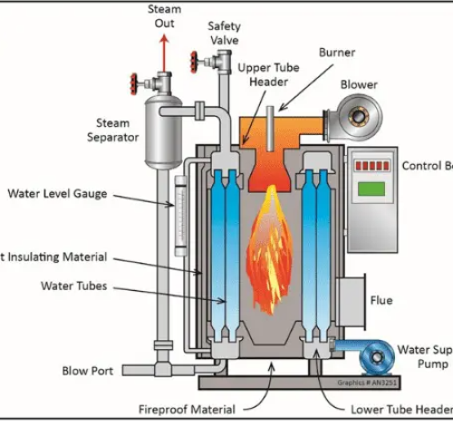 LÒ HƠI ĐỐT DẦU ĐỨNG